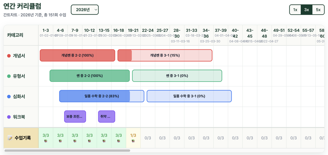 연간 커리큘럼 예시 화면